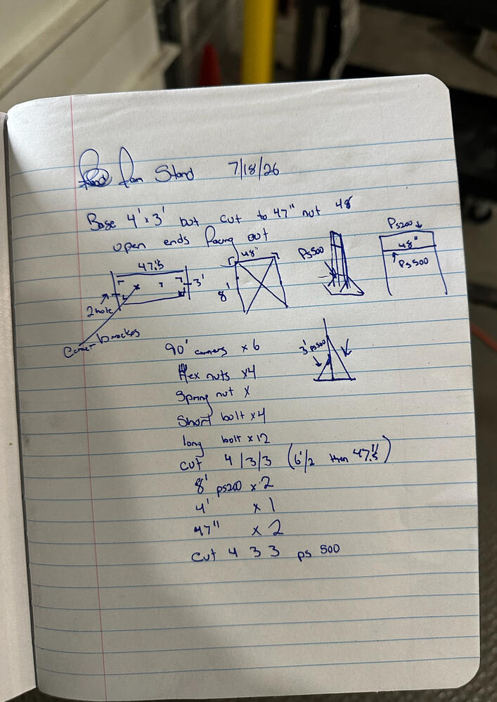 A couple of notes in my journal